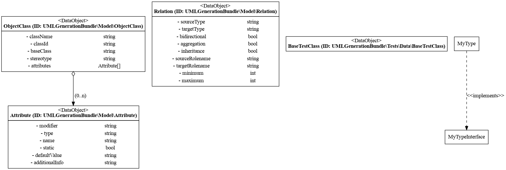 Sample UML class diagram