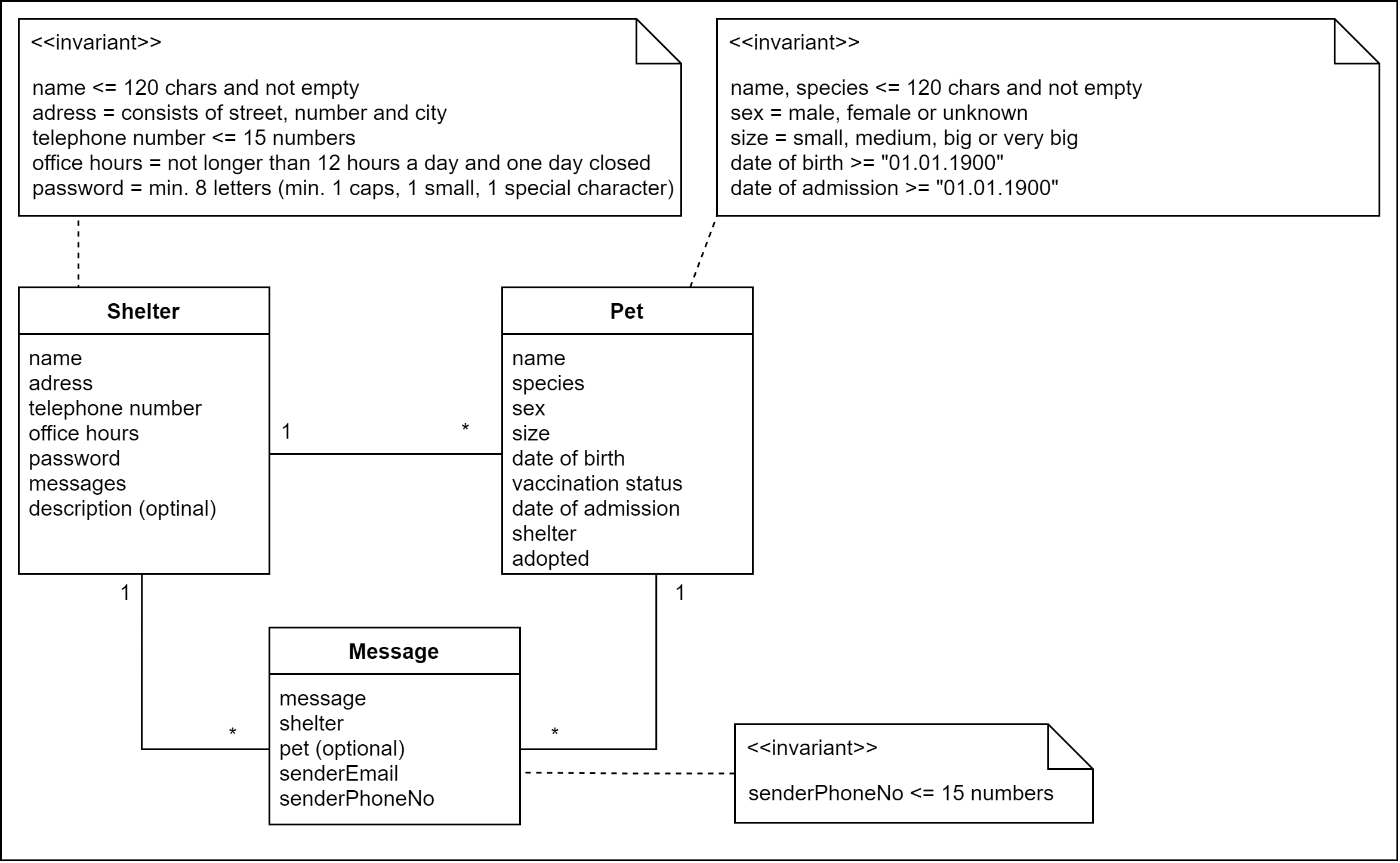 Domain Model