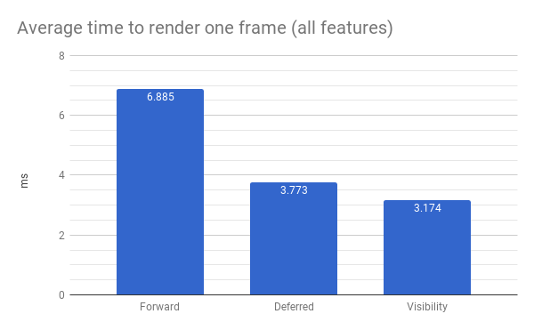 All pipelines, all features