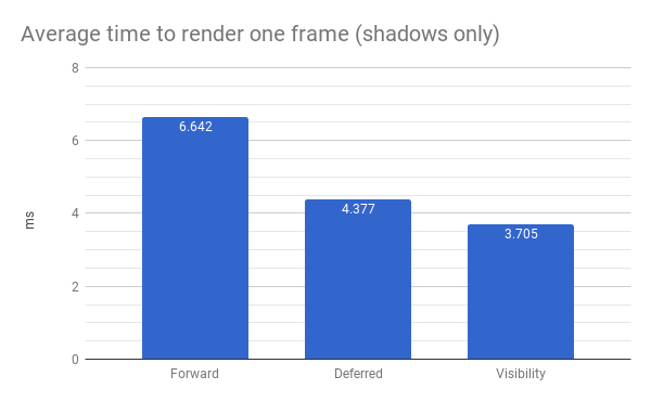 All pipelines, shadows only