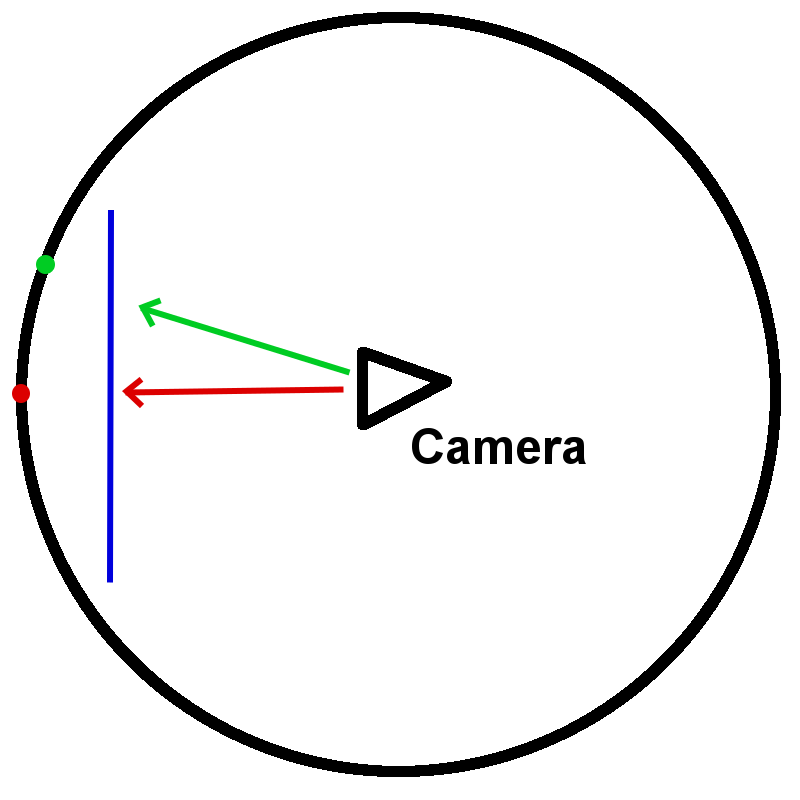 Skybox diagram