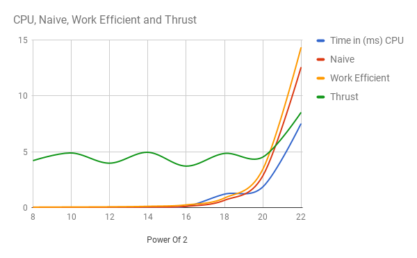 Performance Chart