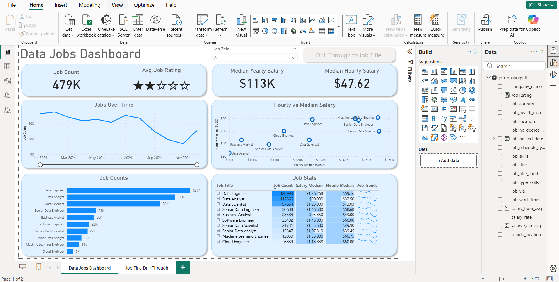 GitHub - Rudrax03/Data-Jobs-Dashboard · GitHub
