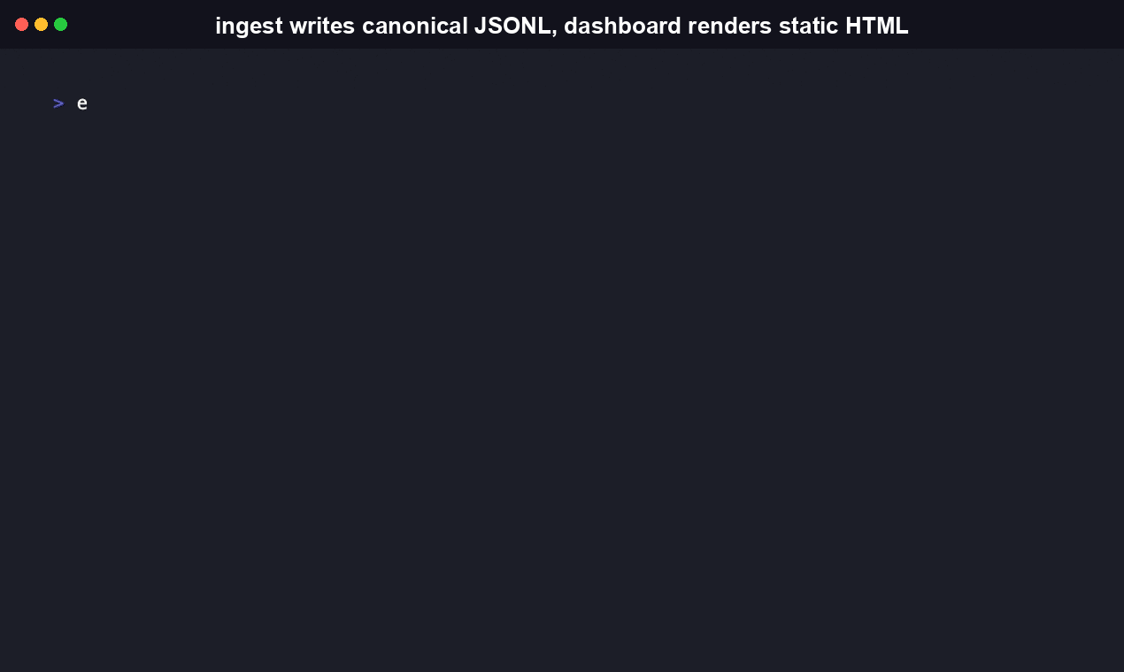 PaceProof ingest and dashboard: normalizing records to canonical JSONL with ingest --out, then rendering a self-contained HTML dashboard