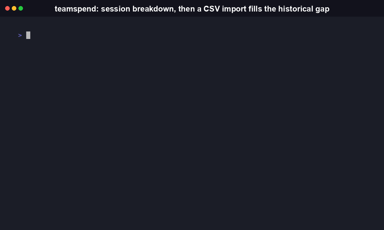 Terminal recording: teamspend run with --breakdown session, printing a per-session cost table (session ID, dollar cost, request count) for both the before and after period, then the overall DELTA line