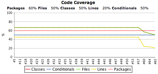 code_coverage