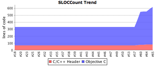 sloc_count