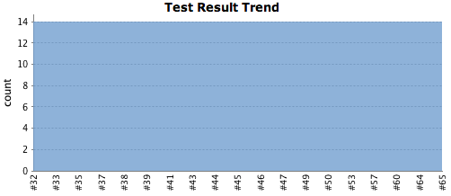 test_results