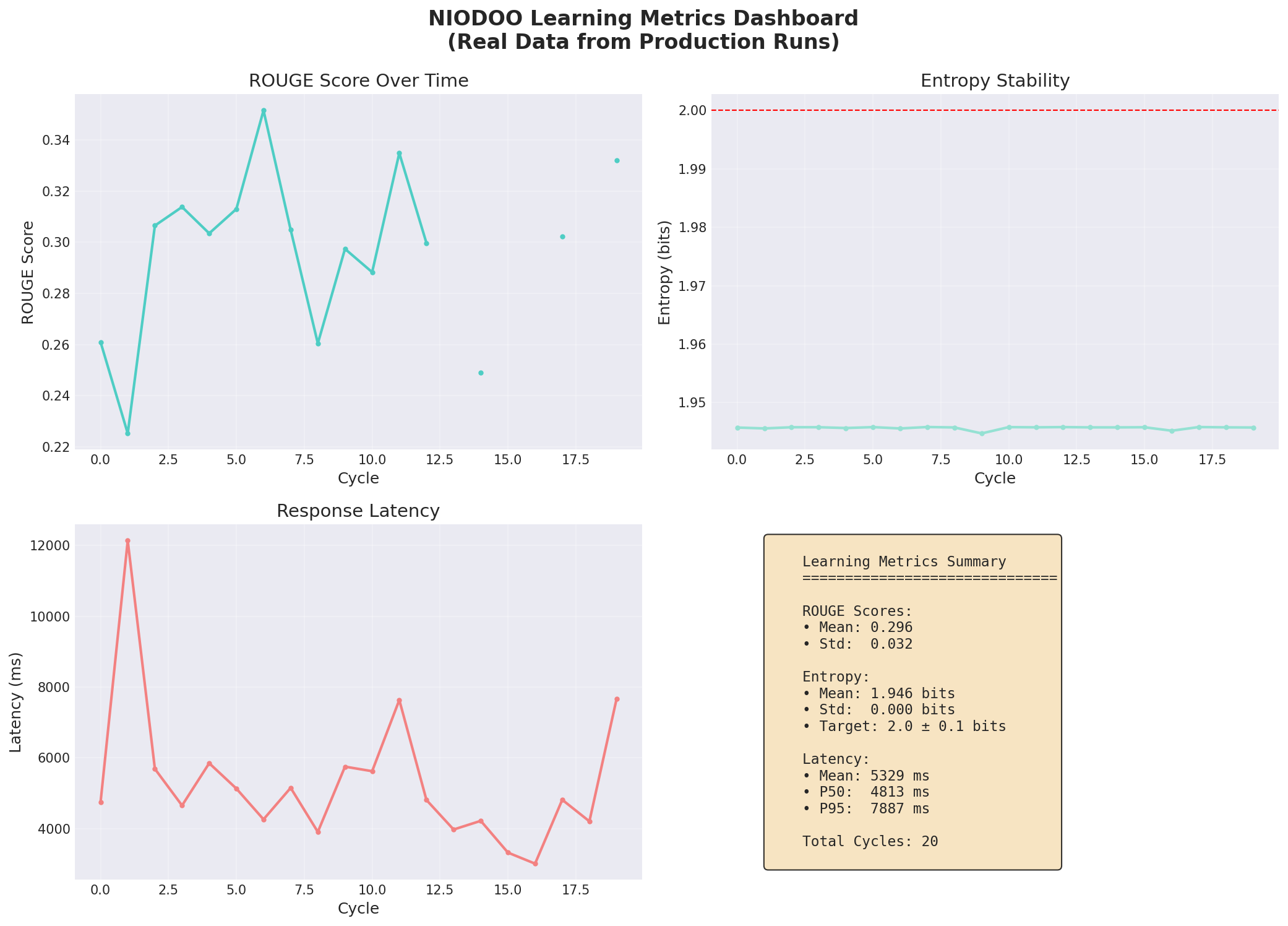Learning Dashboard