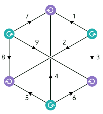 Diagram for a 9-j symbol