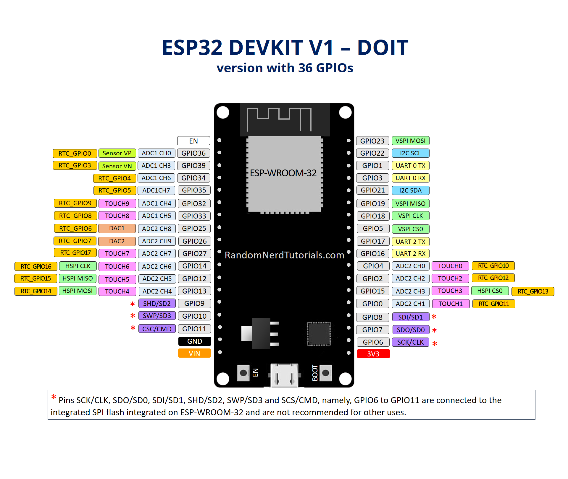 Updated Esp32 Devkit V1 Doit Board