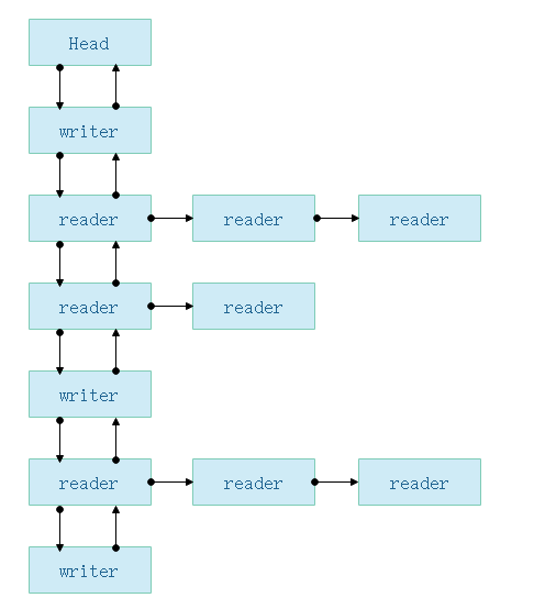 队列示意图.png