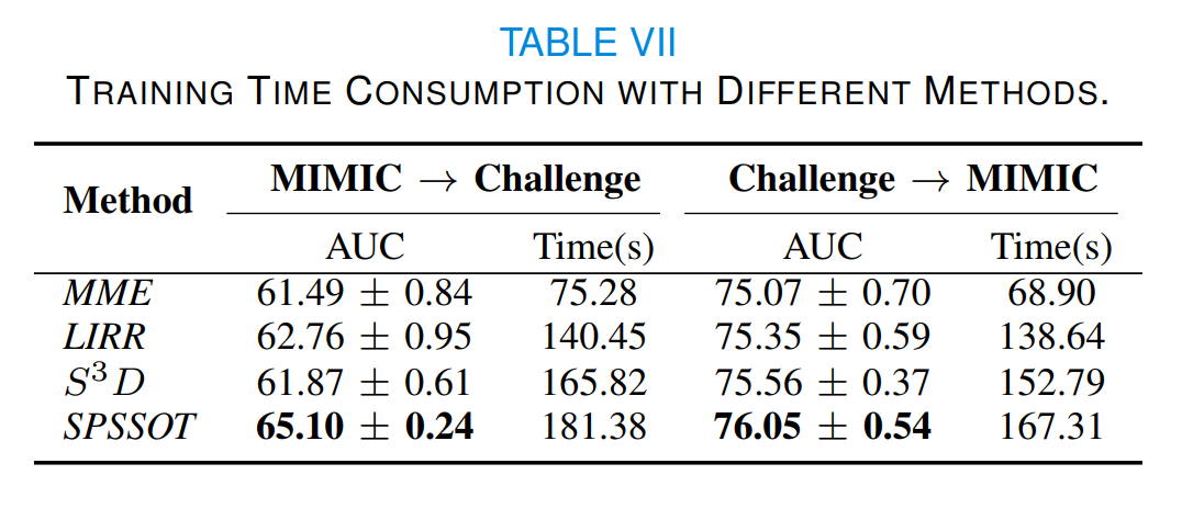 time consumption with different models