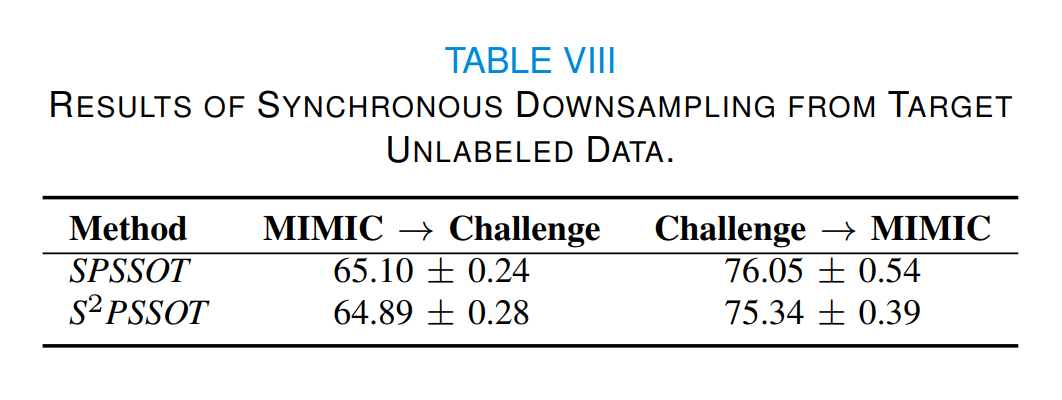 Downsampling from Target Unlabeled Data