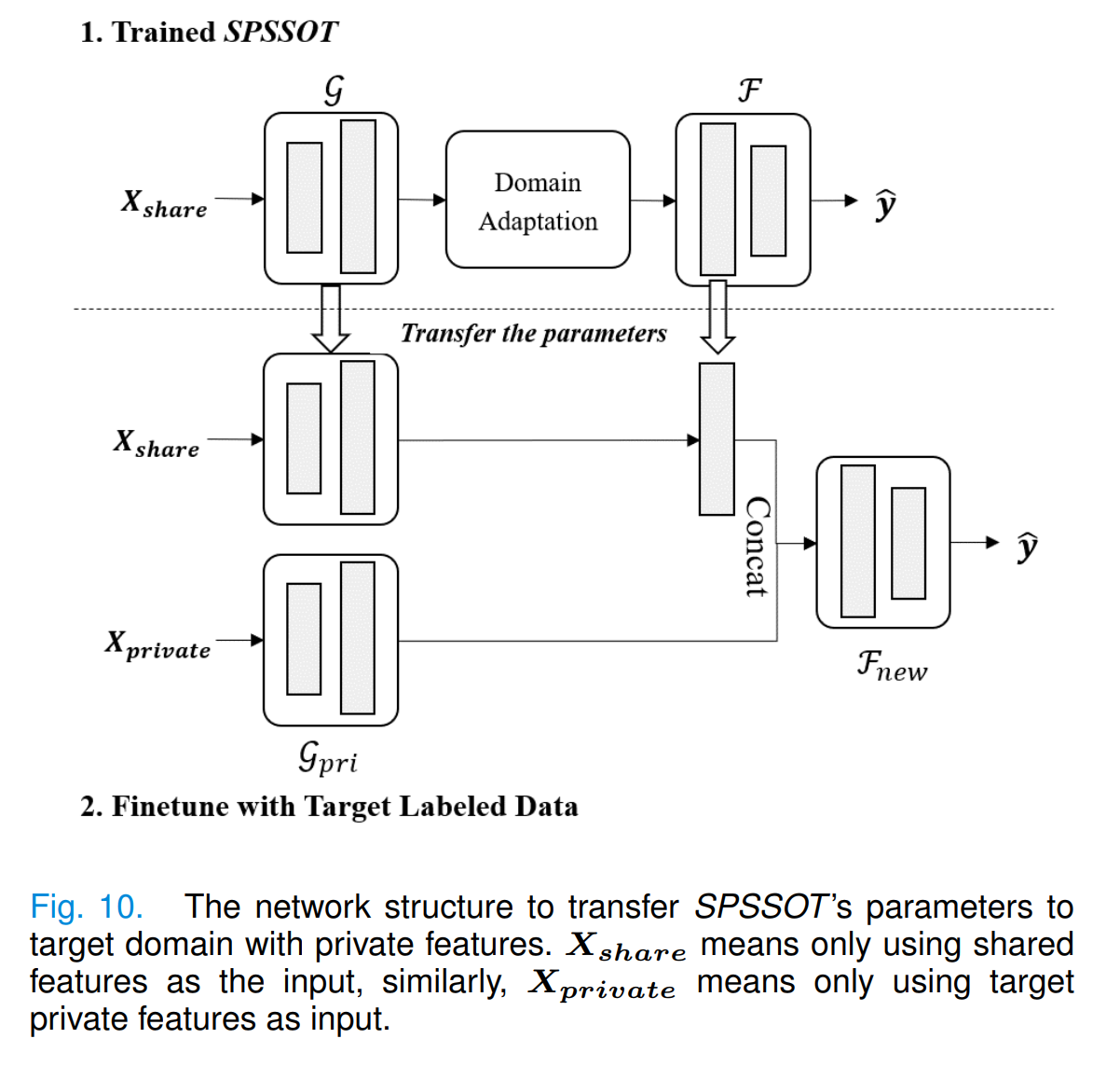 network structure