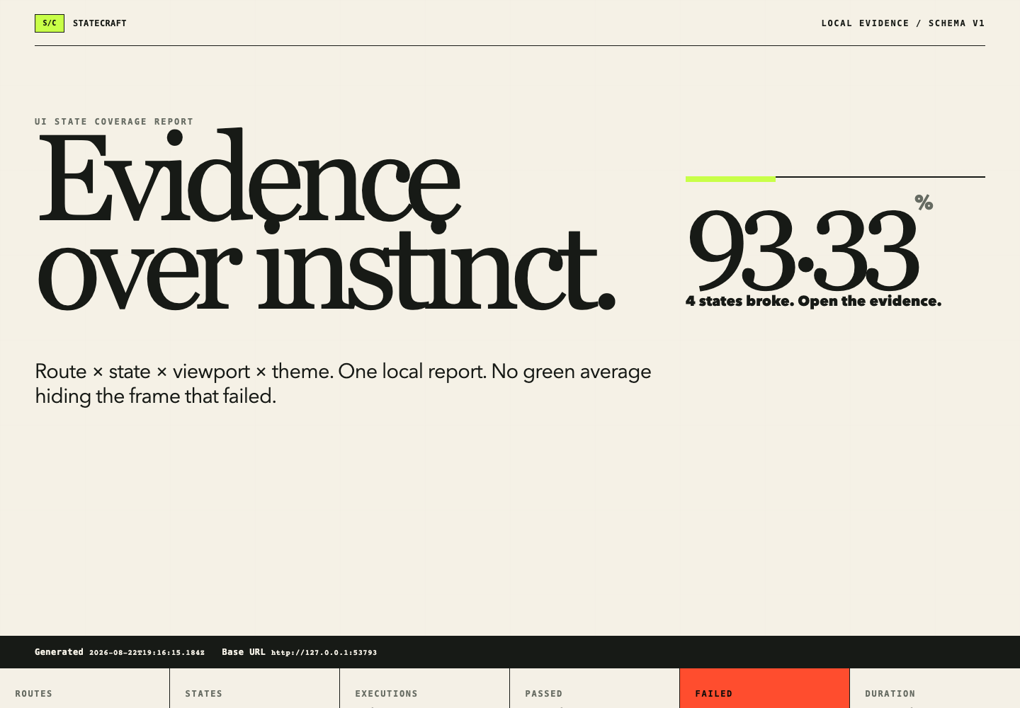 Statecraft report showing 60 UI executions, 56 passes, four failures, filters, and the beginning of the evidence matrix