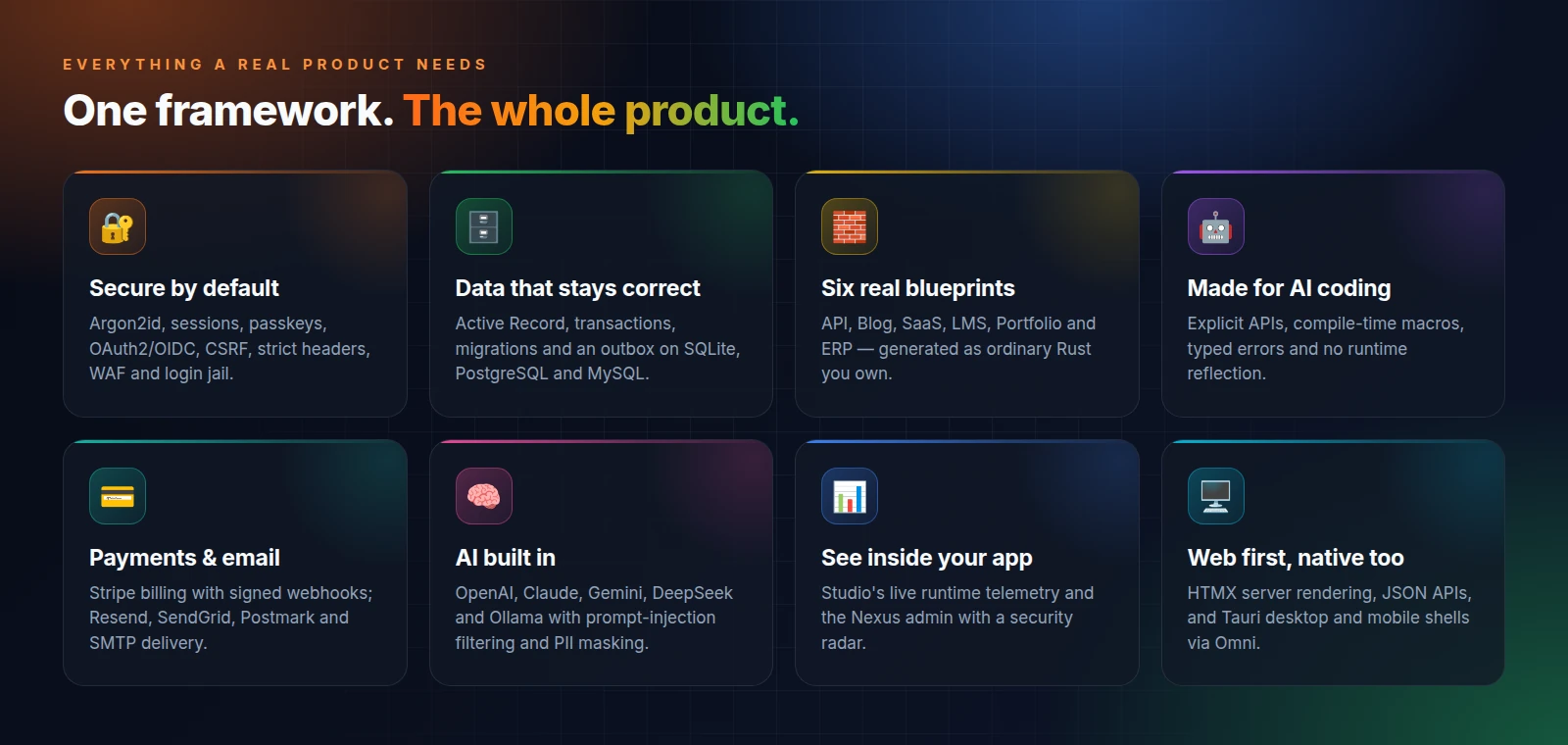One framework, the whole product. Secure by default: Argon2id, sessions, passkeys, OAuth2/OIDC, CSRF, strict headers, WAF and login jail. Data that stays correct: Active Record, transactions, migrations and an outbox on SQLite, PostgreSQL and MySQL. Six real blueprints: API, Blog, SaaS, LMS, Portfolio and ERP. Made for AI coding: explicit APIs, compile-time macros, typed errors, no runtime reflection. Payments and email: Stripe billing with signed webhooks; Resend, SendGrid, Postmark and SMTP. AI built in: OpenAI, Claude, Gemini, DeepSeek and Ollama with prompt-injection filtering and PII masking. See inside your app: Studio telemetry and the Nexus admin with a security radar. Web first, native too: HTMX, JSON APIs, and Tauri desktop and mobile shells via Omni.