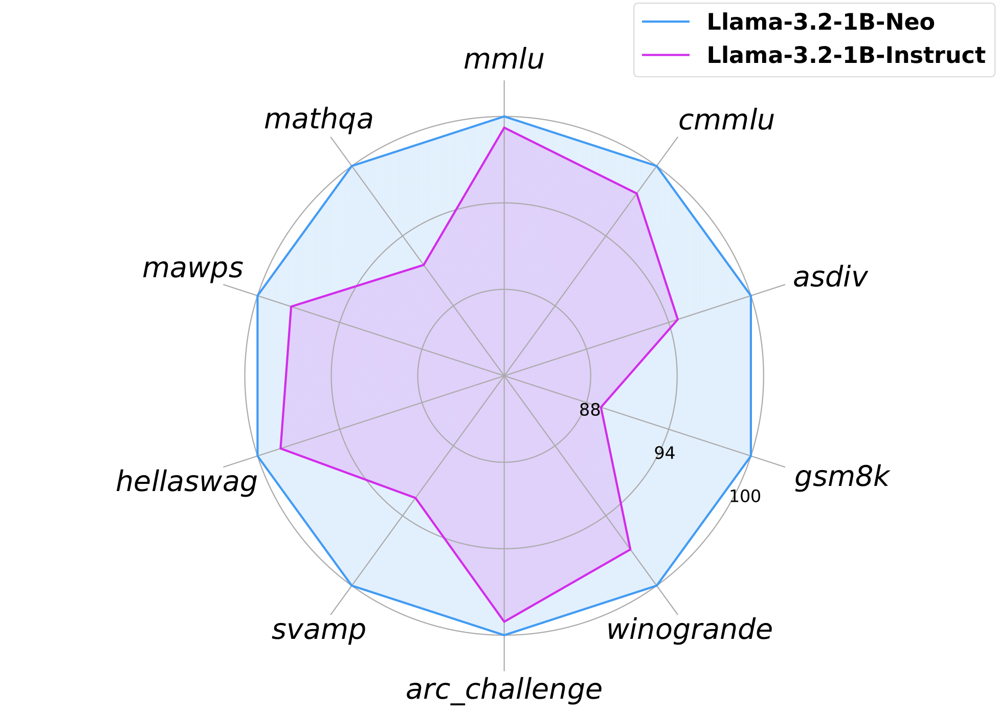 Neo_radar