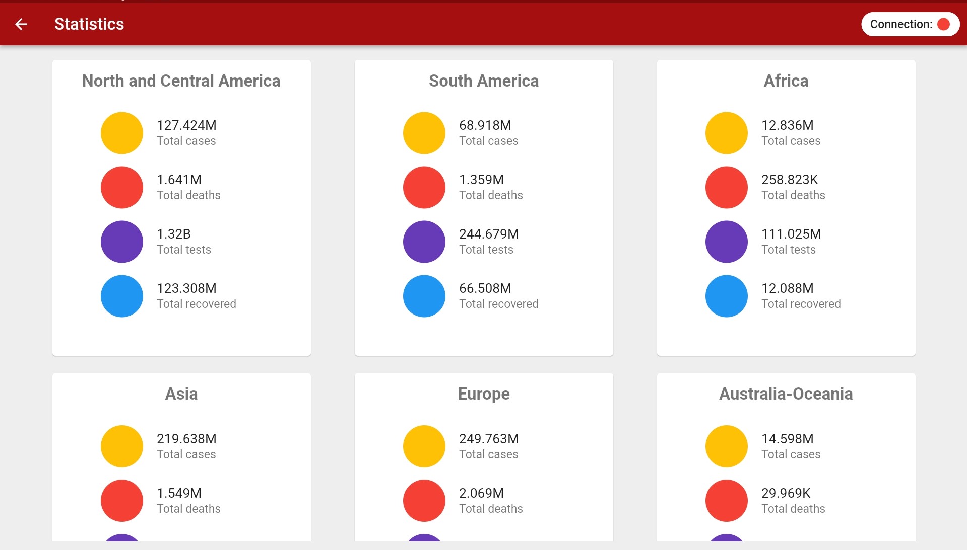 Statistics detail page