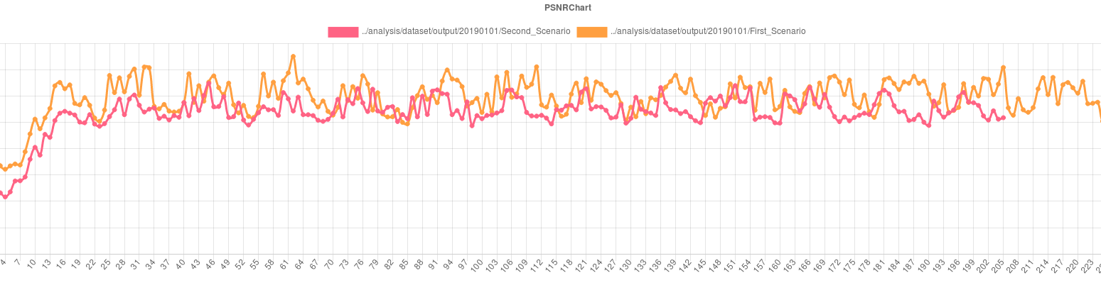 Example compared result for PSNR