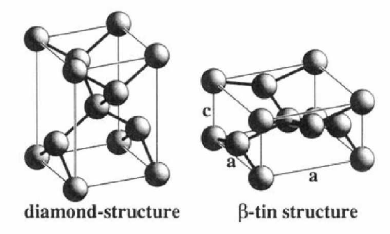 diamond cubic Si and beta-Sn Si