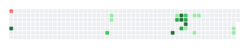 GitHub Contribution Snake
