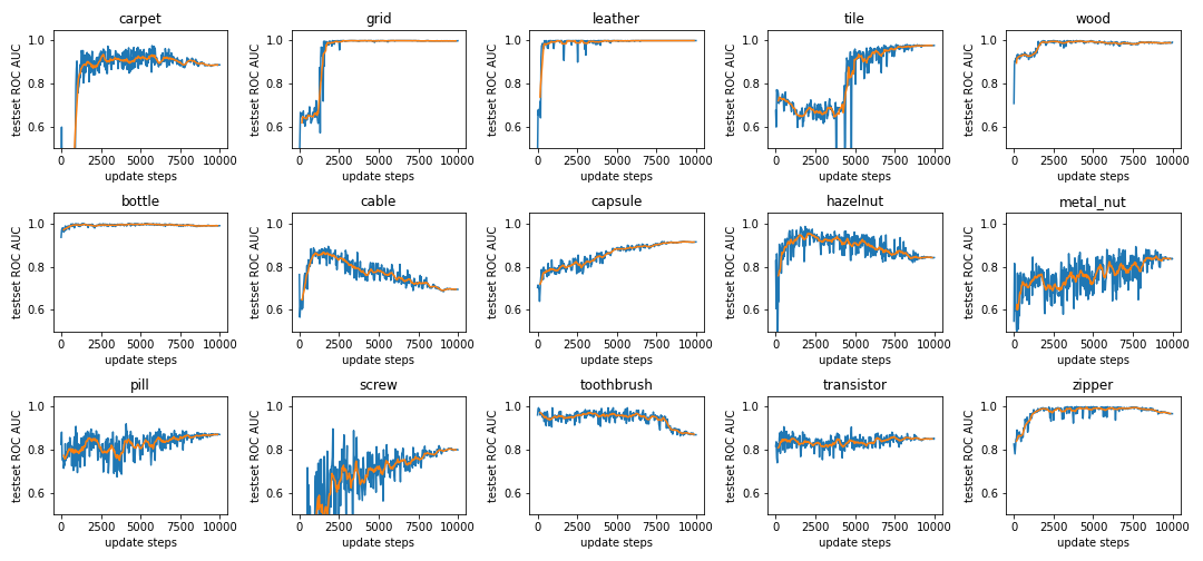 validation accuracy