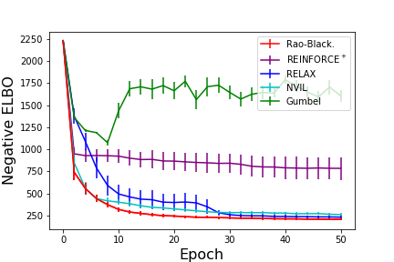 Comparison of our method (red) against other SOTA methods on the moving MNIST task. 