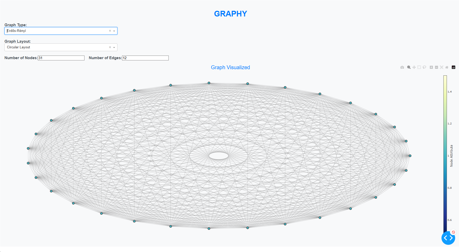 Image of a graph