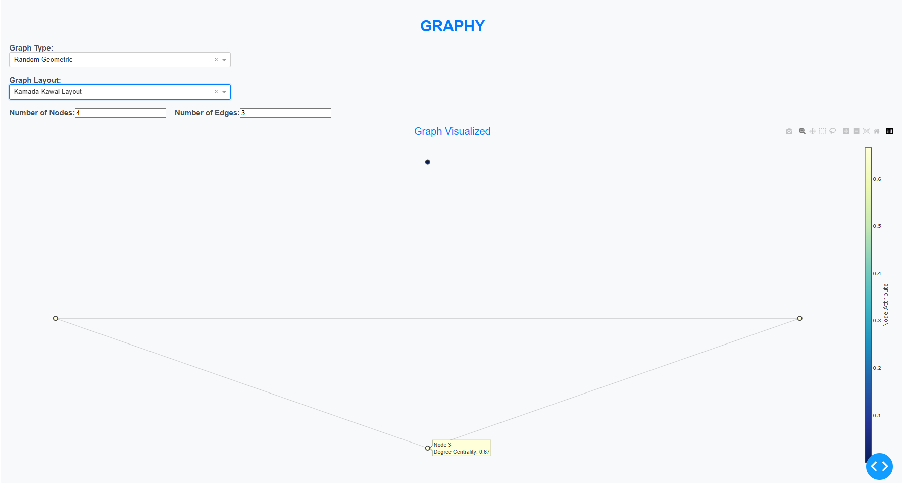 Image of a graph