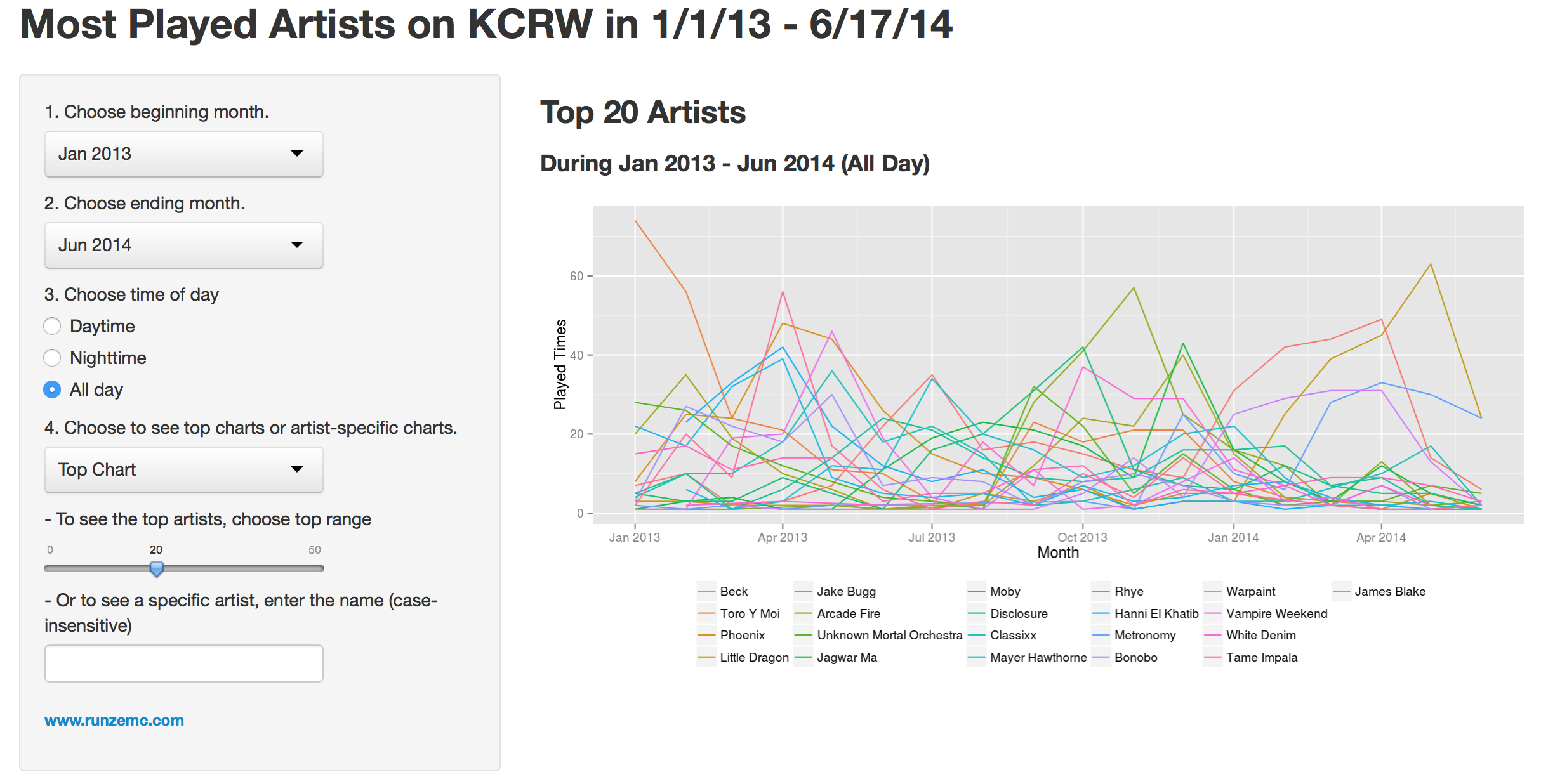 Kcrw Charts