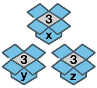 Boxes 'x', 'y' & 'z'