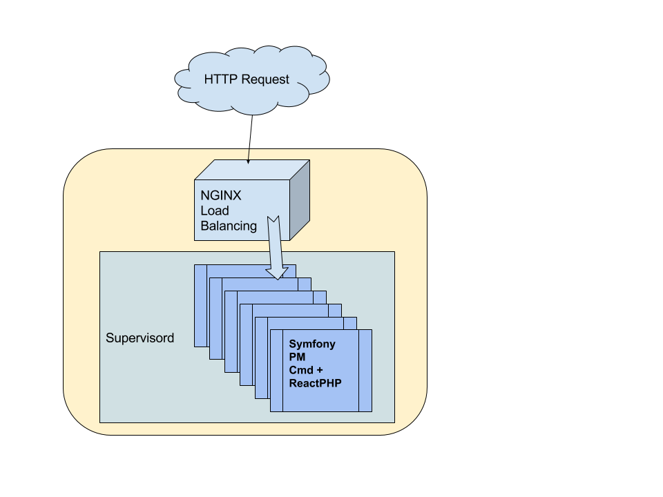 Advanced setup (load balancing)