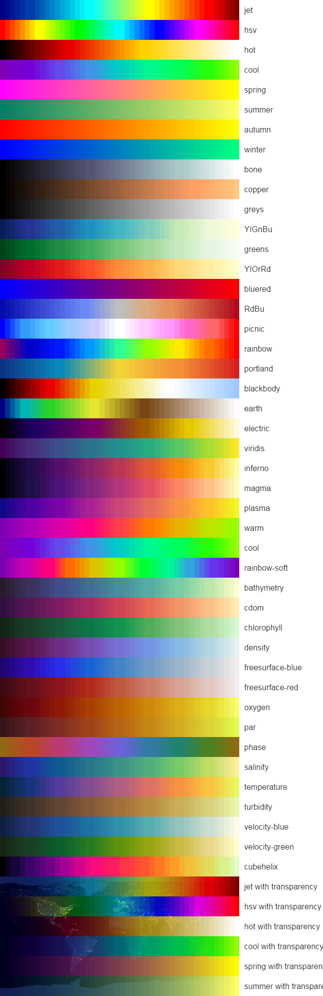 all colormap output