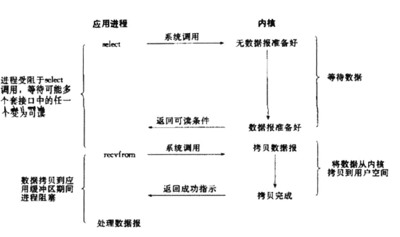 IO-多路复用