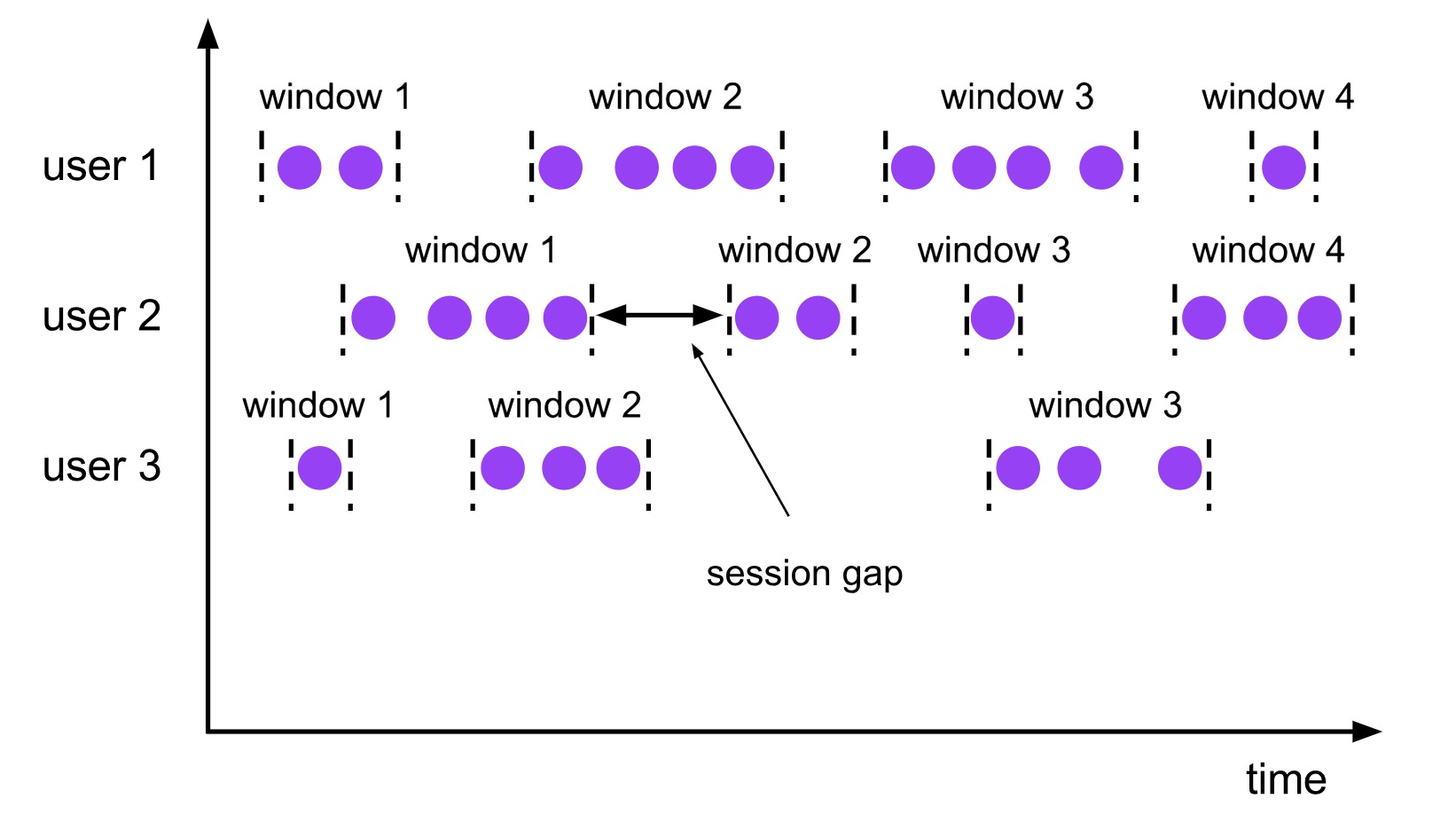 session windows