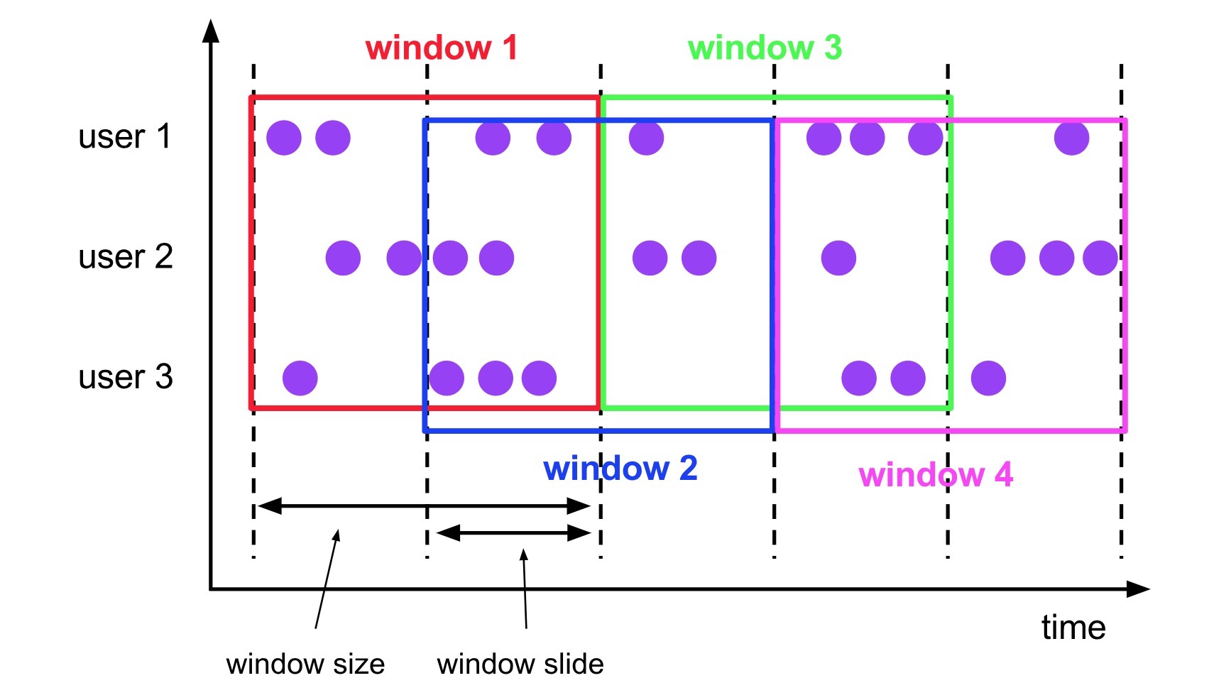 sliding windows