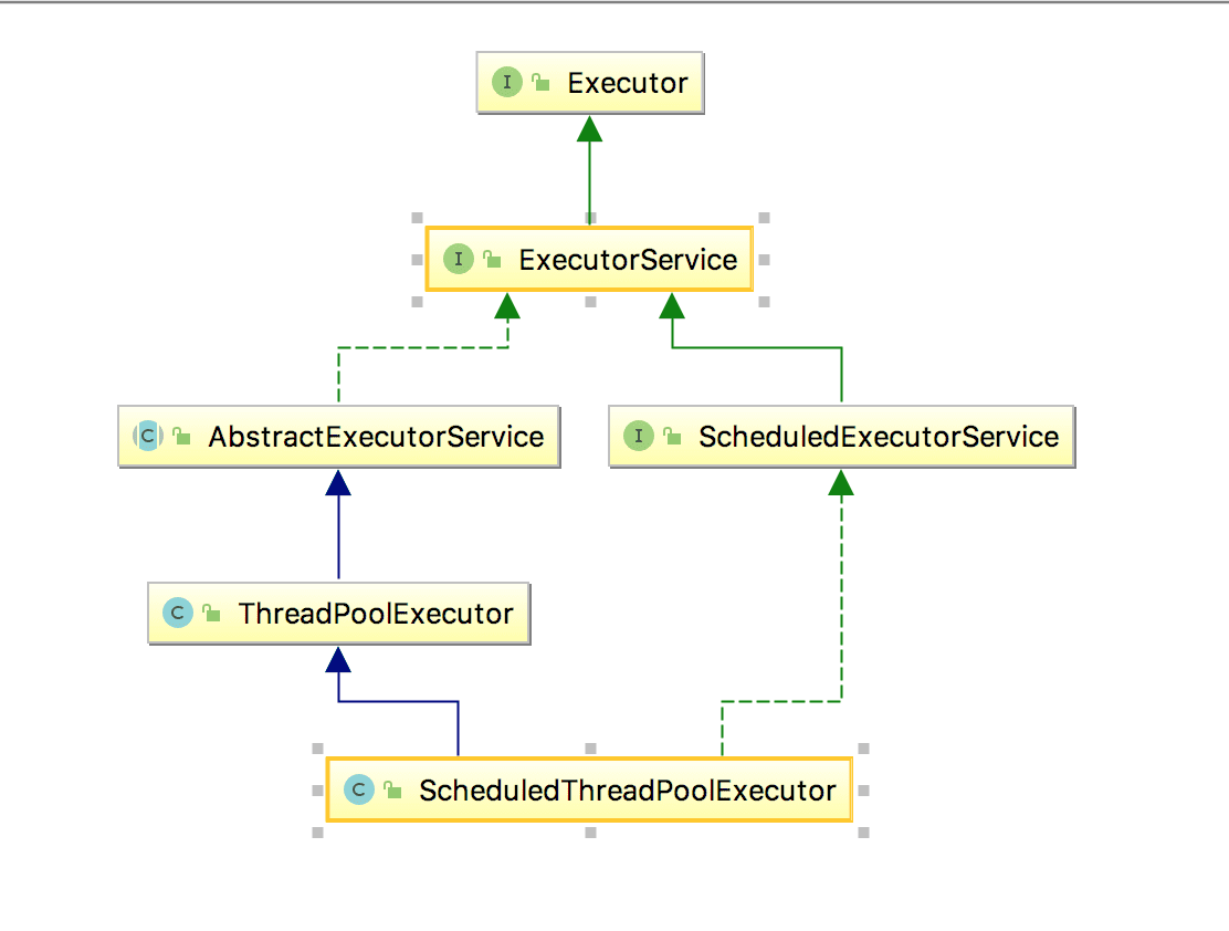 Изменить размер изображения java