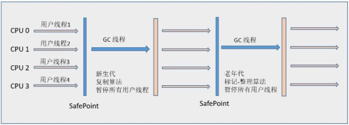 SerialNew（串行）收集器