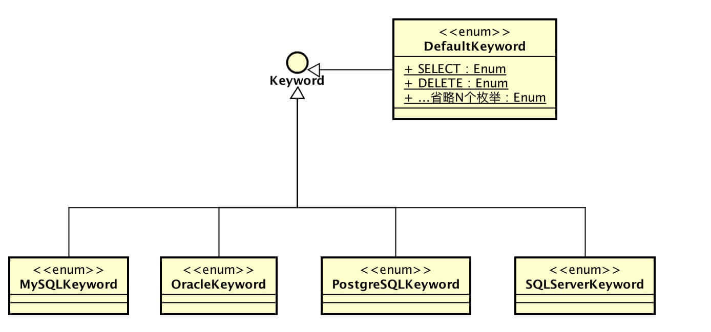 .KeyWord继承结构