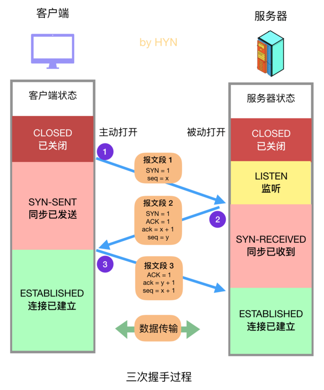 三次握手过程.png