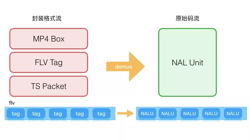 视频解码