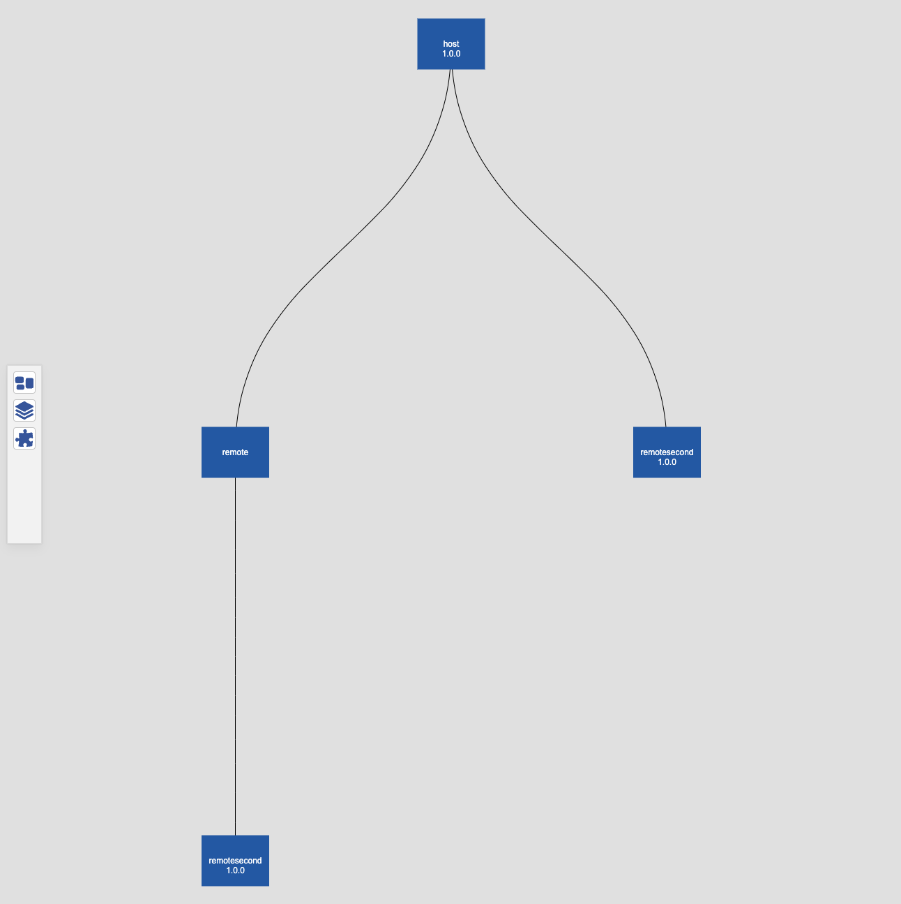 Host related modules