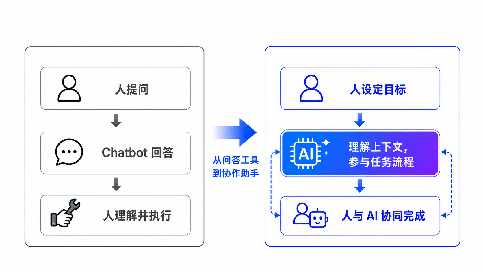 第一跃迁