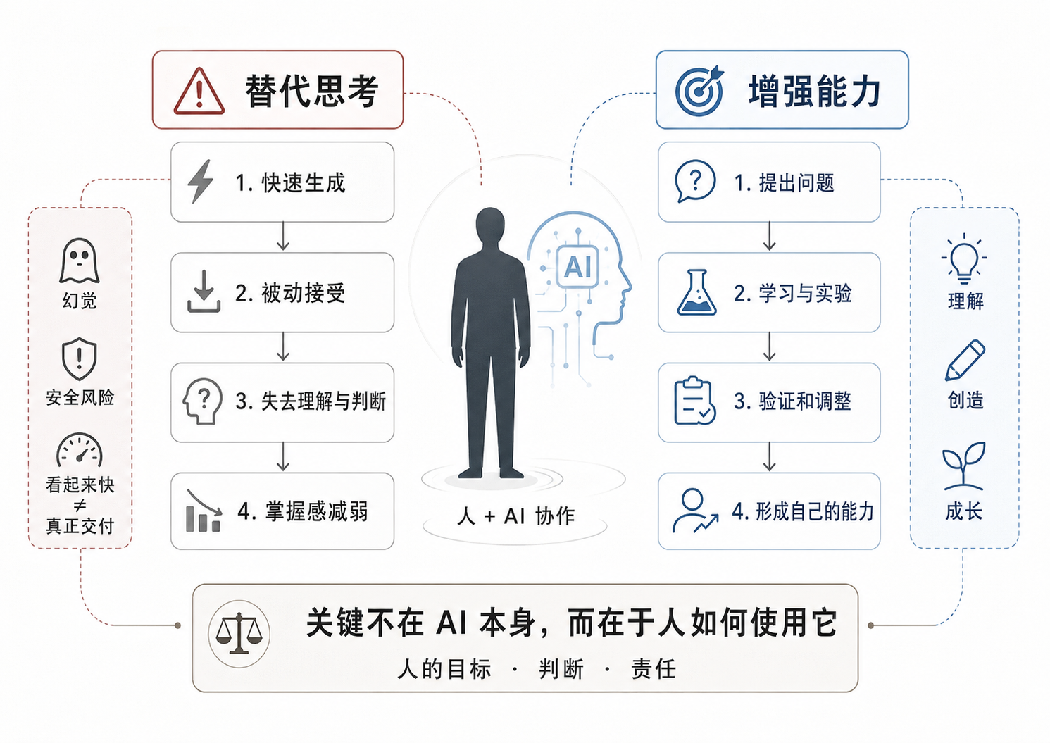 AI 时代，我们如何成长