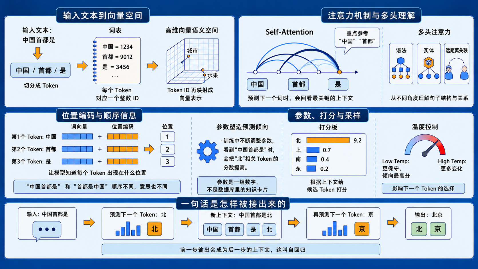 大模型原理：软件篇