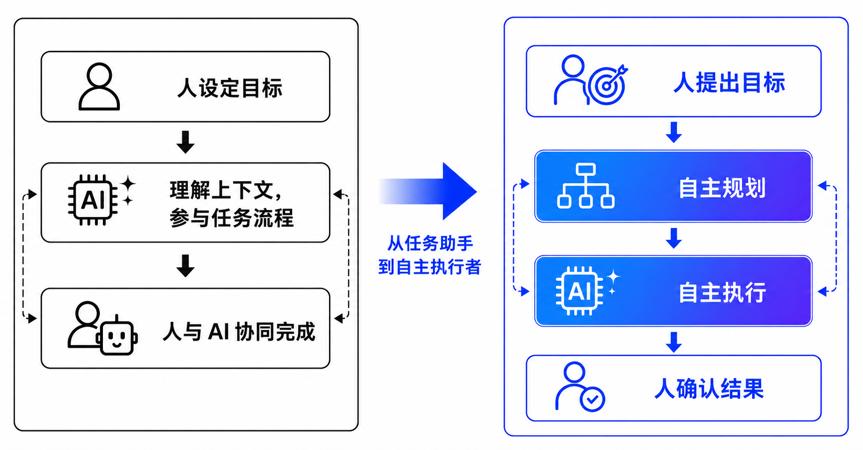 第二跃迁