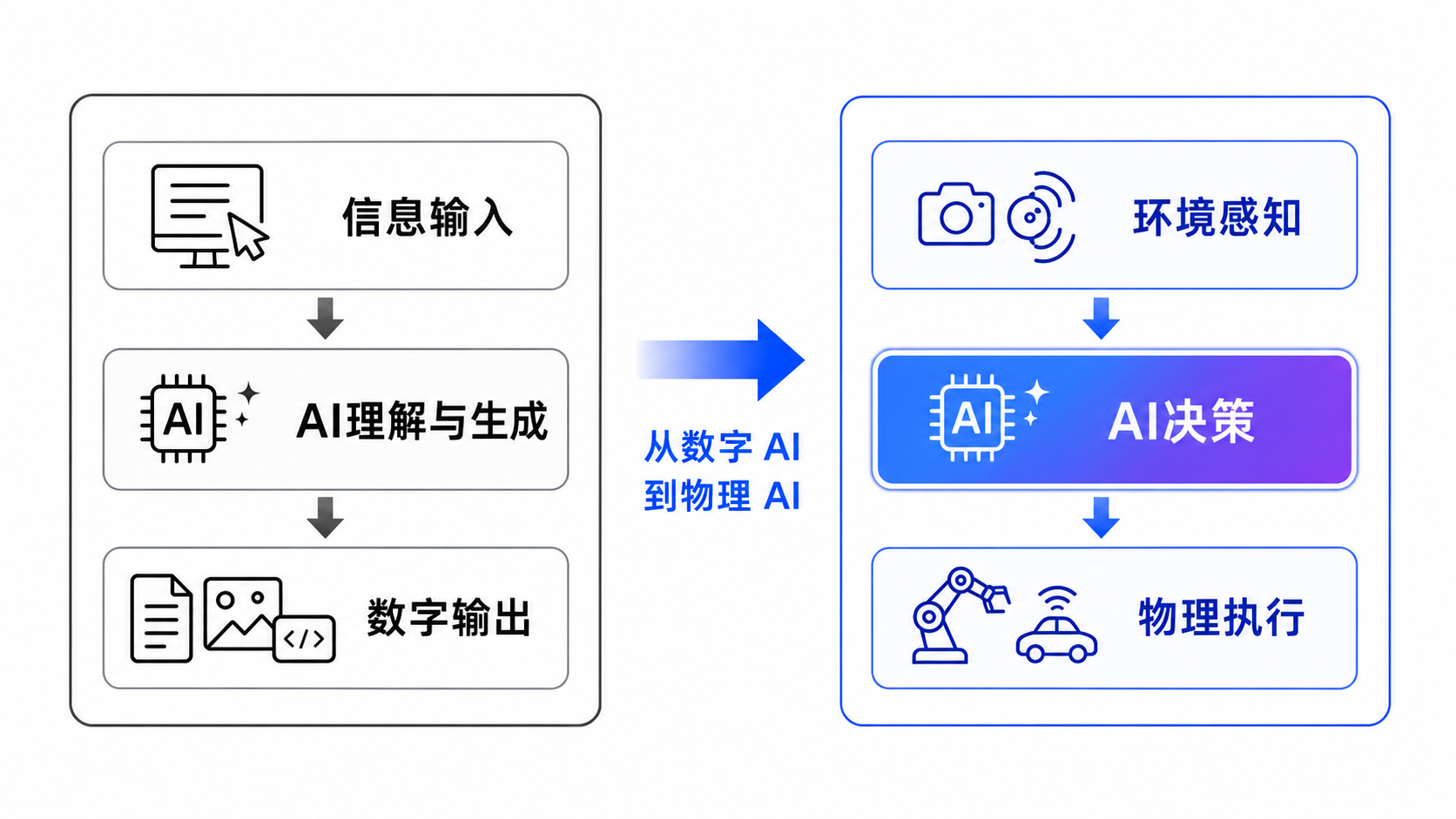 第三跃迁
