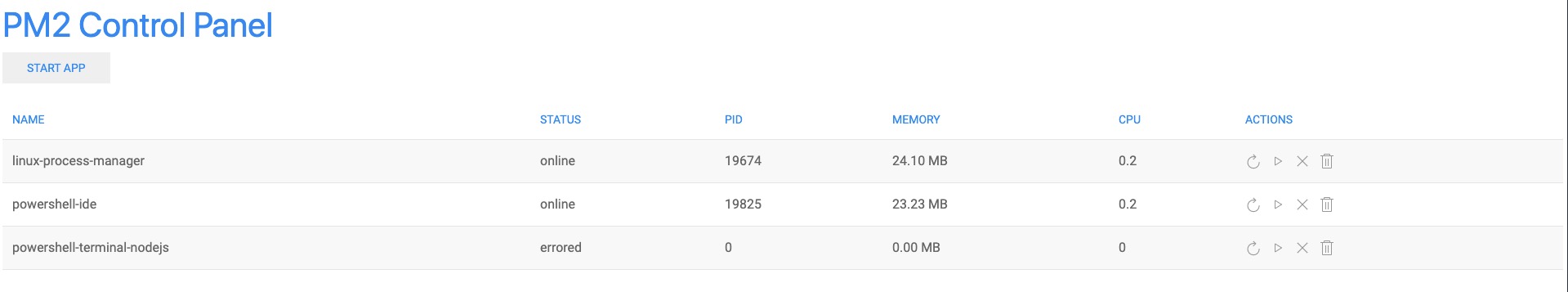 PM2 Control Panel screenshot 1