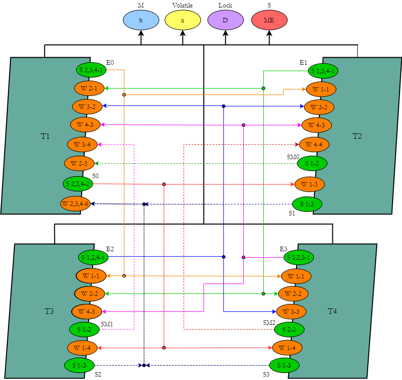 Parallel Calc
